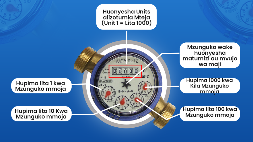 Meter Reading